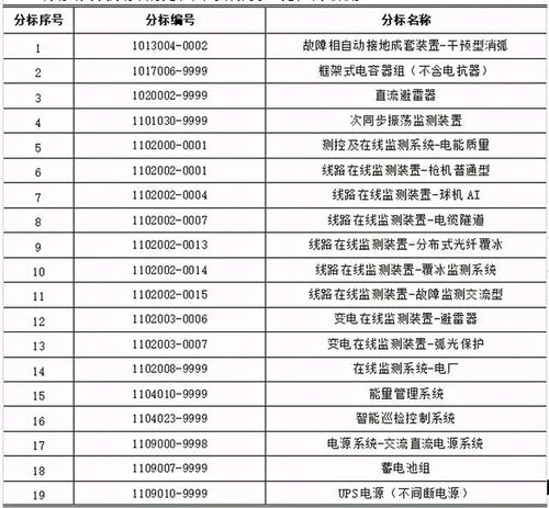 东电云分享 国网天津与湖南物资招标采购汇总及采购代理服务解析