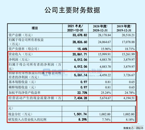科莱瑞迪创业板IPO隐忧 经销商变动频繁，毛利率落后同行，依赖采购代理模式