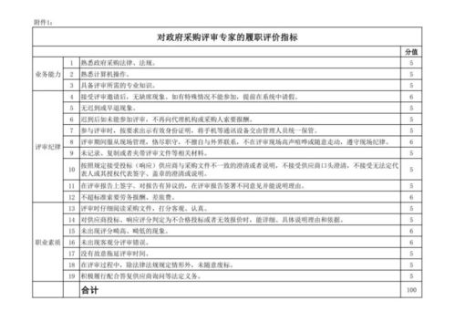 关于开展政府采购代理机构和财政部评审专家诚信评价工作试行的通知公开征求意见